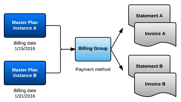 billing_group_2.png