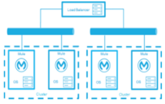 mulesoft-product-catalog-active-active.png