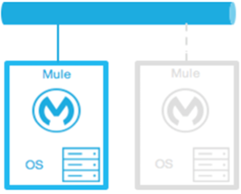 mulesoft-product-catalog-cold-standby.png