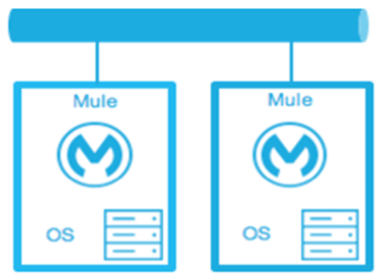mulesoft-product-catalog-hot-standby.png