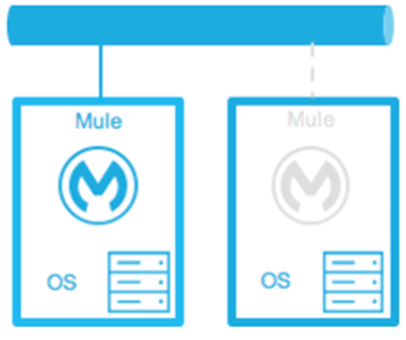 mulesoft-product-catalog-warm-standby.png